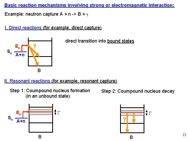 Basic reaction mechanisms involving strong or electromagnetic interaction: Example: neutron capture A + n