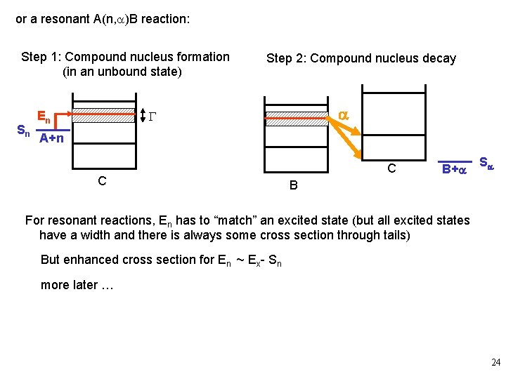 or a resonant A(n, a)B reaction: Step 1: Compound nucleus formation (in an unbound