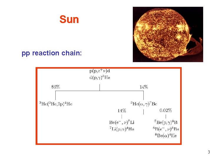 Sun pp reaction chain: 3 