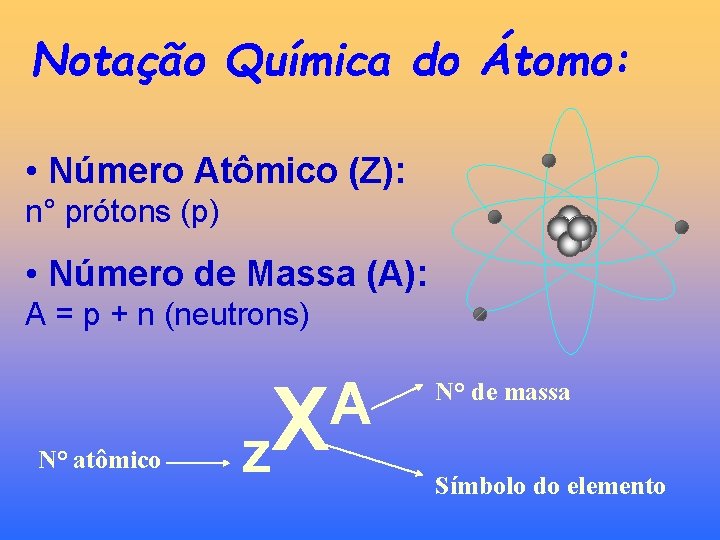 Notação Química do Átomo: • Número Atômico (Z): n° prótons (p) • Número de