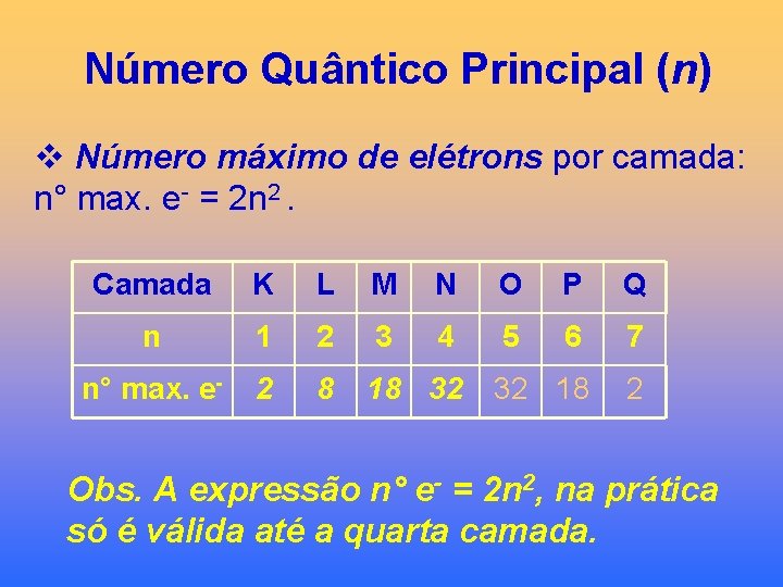 Número Quântico Principal (n) v Número máximo de elétrons por camada: n° max. e-