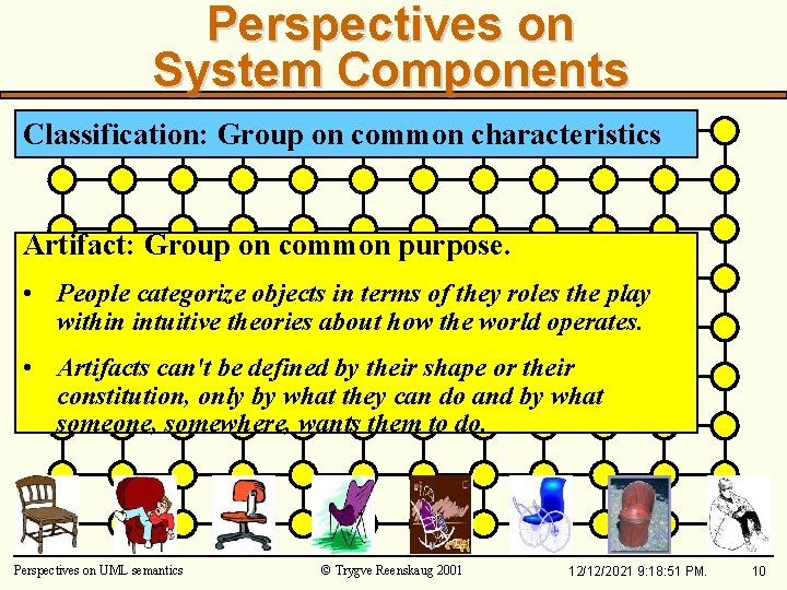 Perspectives on System Components Classification: Group on common characteristics Artifact: Group on common purpose.