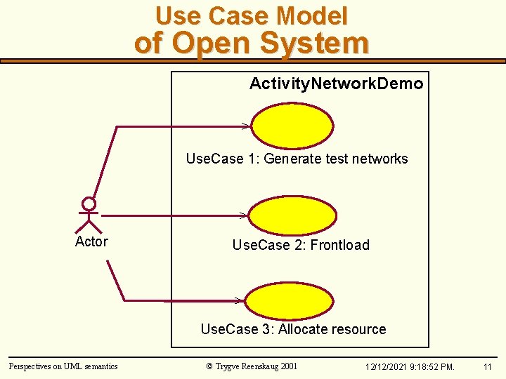 Use Case Model of Open System Activity. Network. Demo Use. Case 1: Generate test