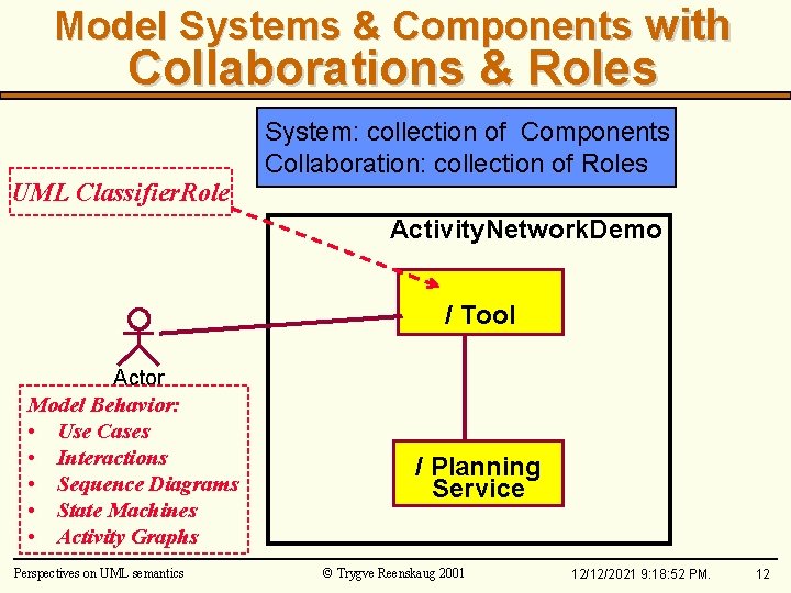 Model Systems & Components with Collaborations & Roles UML Classifier. Role System: collection of