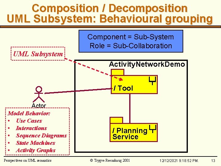 Composition / Decomposition UML Subsystem: Behavioural grouping UML Subsystem Component = Sub-System Role =