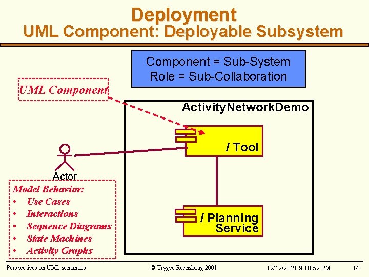 Deployment UML Component: Deployable Subsystem UML Component = Sub-System Role = Sub-Collaboration Activity. Network.