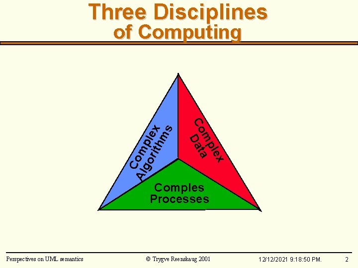 Three Disciplines lex mp a Co Dat Co Alg m ori plex thm s