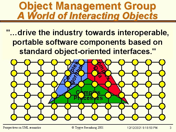 Object Management Group A World of Interacting Objects lex mp a Co Dat Co