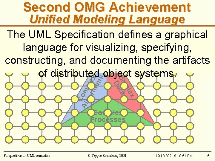 Second OMG Achievement Unified Modeling Language Co Alg m ori plex thm s lex