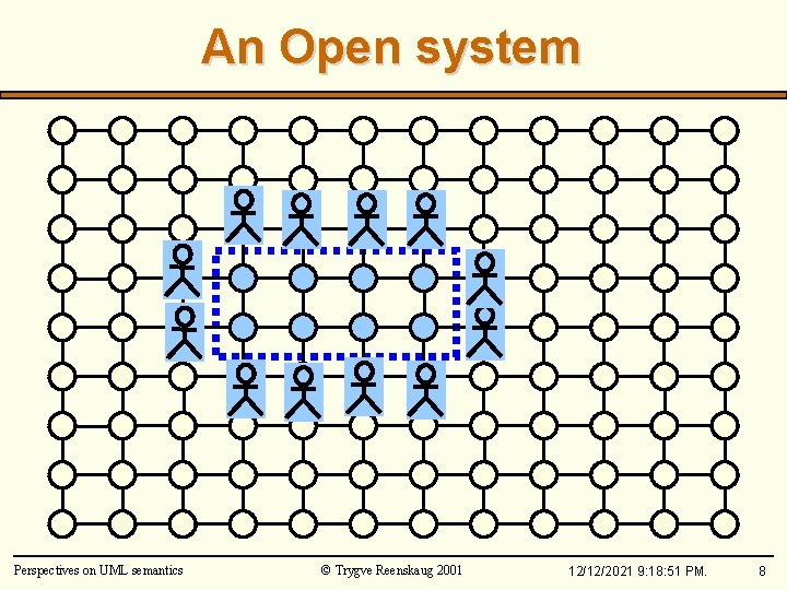 An Open system Perspectives on UML semantics © Trygve Reenskaug 2001 12/12/2021 9: 18: