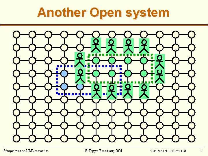 Another Open system Perspectives on UML semantics © Trygve Reenskaug 2001 12/12/2021 9: 18: