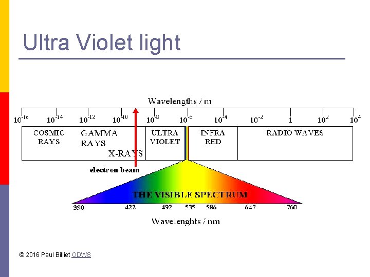 Ultra Violet light © 2016 Paul Billiet ODWS Ultra Violet light © 2016 Paul Billiet ODWS