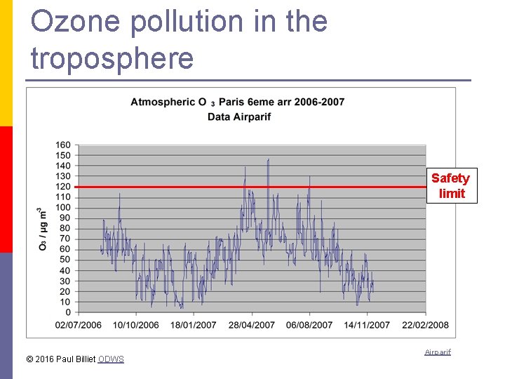 Ozone pollution in the troposphere Safety limit © 2016 Paul Billiet ODWS Airparif 