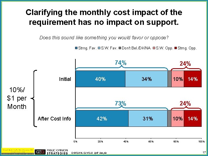 Clarifying the monthly cost impact of the requirement has no impact on support. Does