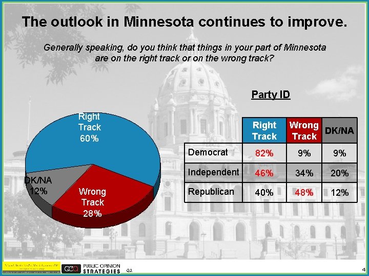 The outlook in Minnesota continues to improve. Generally speaking, do you think that things