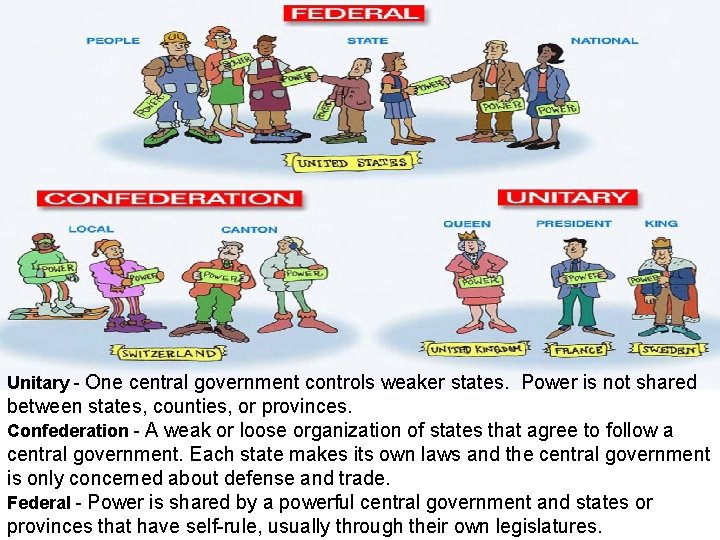 Unitary - One central government controls weaker states. Power is not shared between states,