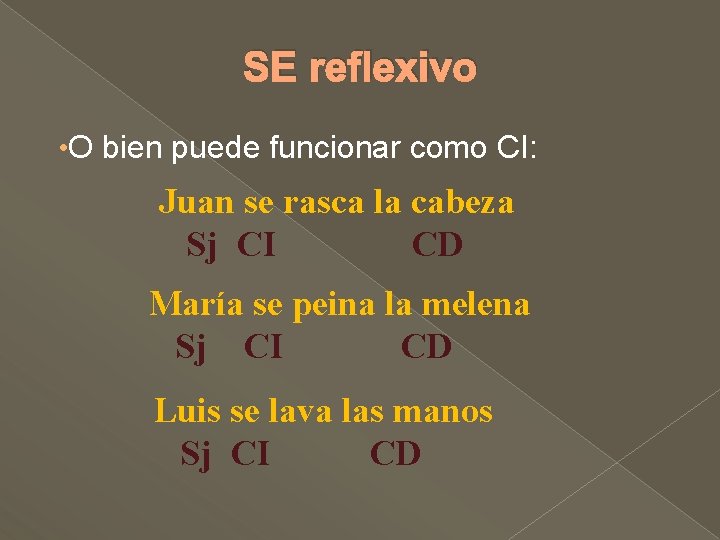 SE reflexivo • O bien puede funcionar como CI: Juan se rasca la cabeza SE reflexivo • O bien puede funcionar como CI: Juan se rasca la cabeza