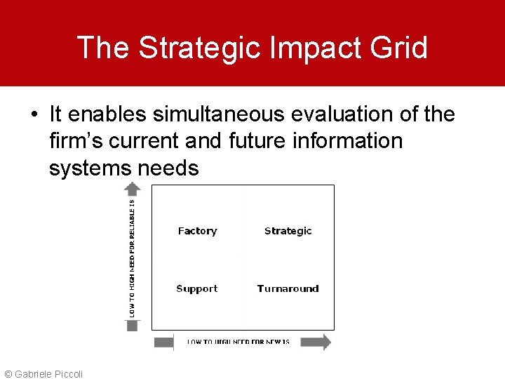 The Strategic Impact Grid • It enables simultaneous evaluation of the firm’s current and
