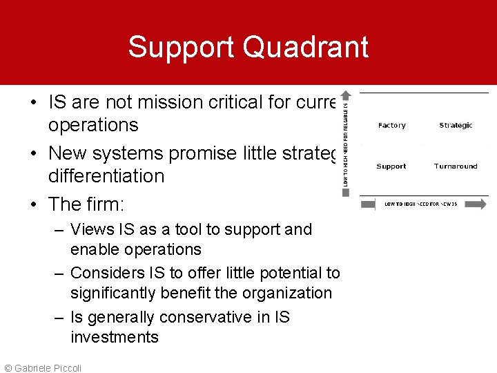 Support Quadrant • IS are not mission critical for current operations • New systems