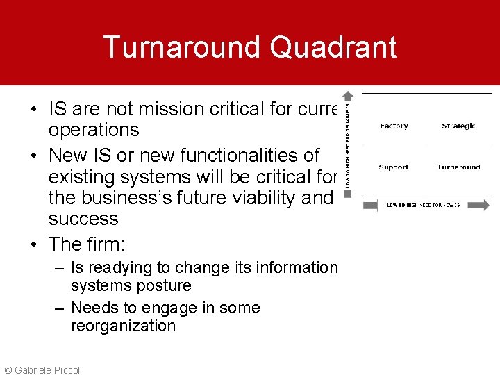 Turnaround Quadrant • IS are not mission critical for current operations • New IS