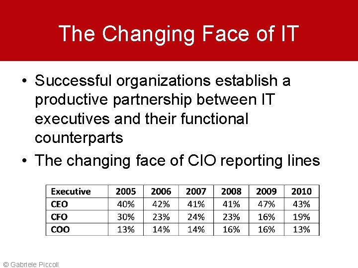 The Changing Face of IT • Successful organizations establish a productive partnership between IT