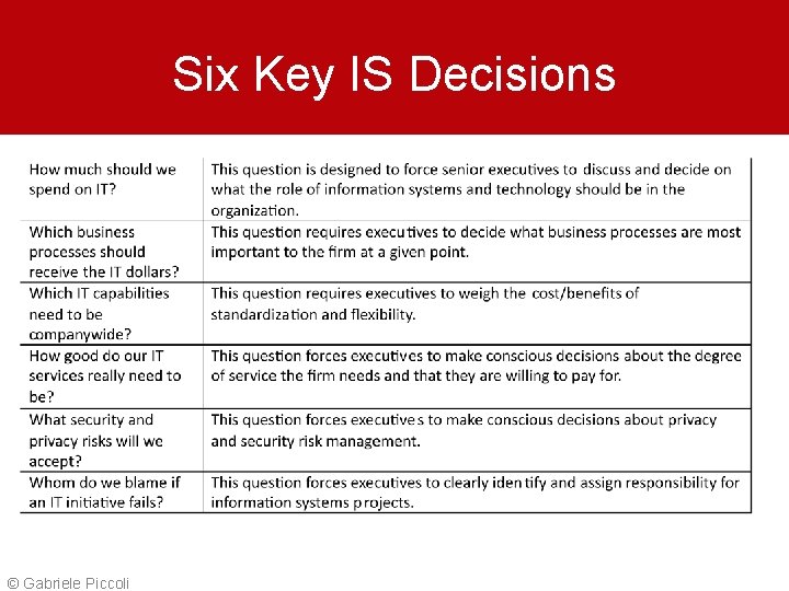 Six Key IS Decisions © Gabriele Piccoli 