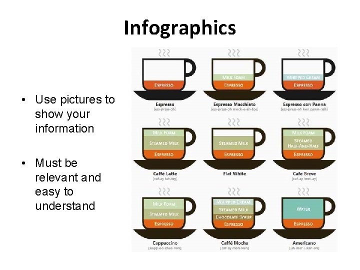 Infographics • Use pictures to show your information • Must be relevant and easy