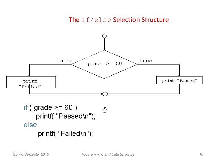 The if/else Selection Structure false grade >= 60 true print “Passed” print “Failed” if