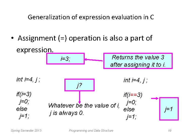 Generalization of expression evaluation in C • Assignment (=) operation is also a part