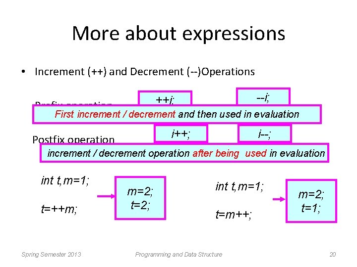 More about expressions • Increment (++) and Decrement (--)Operations --i; ++i; Prefix operation First