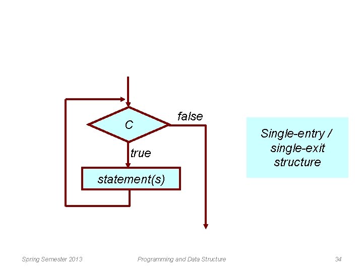 false C true Single-entry / single-exit structure statement(s) Spring Semester 2013 Programming and Data