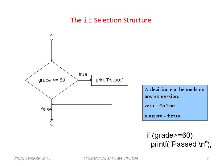 The if Selection Structure true grade >= 60 print “Passed” A decision can be