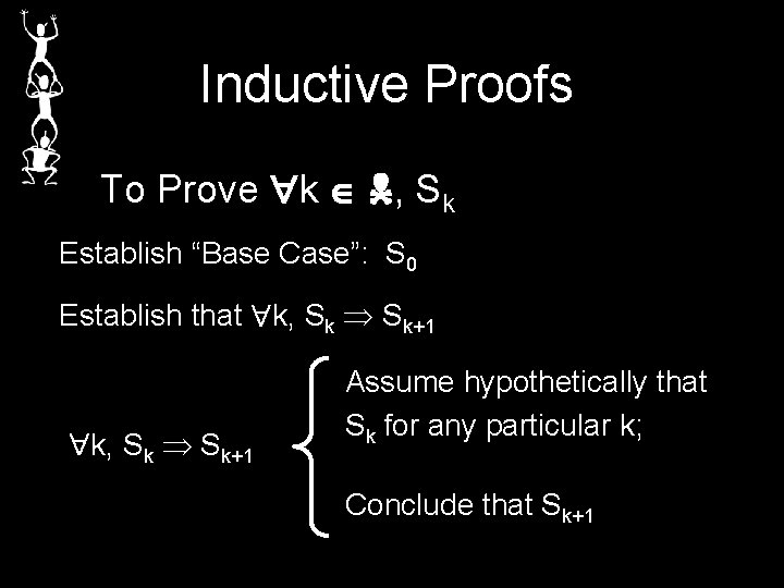 Inductive Proofs To Prove k , Sk Establish “Base Case”: S 0 Establish that