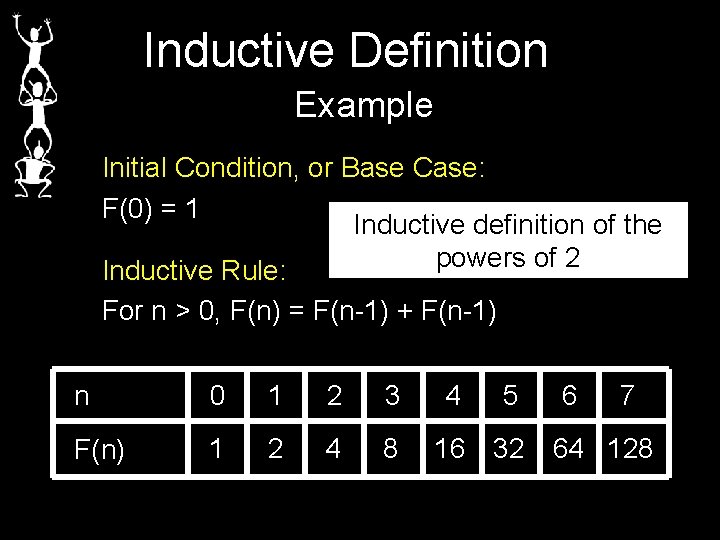 Inductive Definition Example Initial Condition, or Base Case: F(0) = 1 Inductive definition of