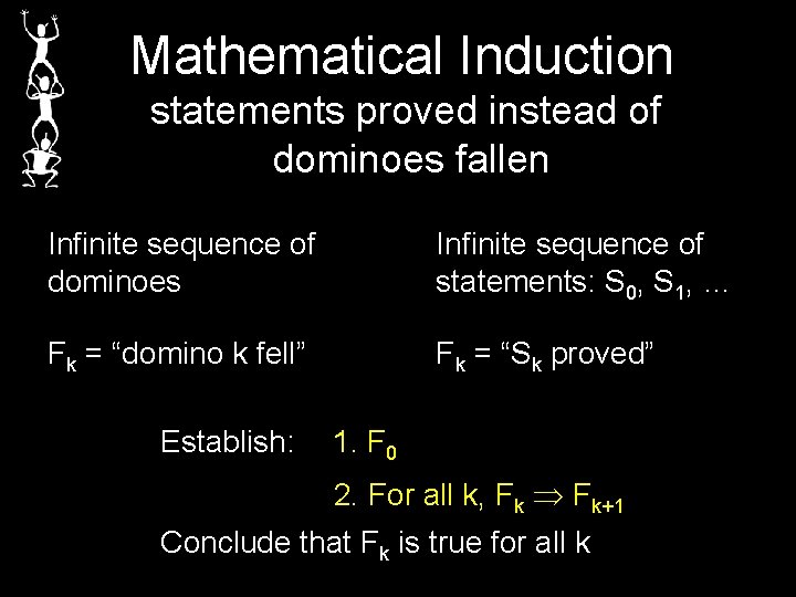 Mathematical Induction statements proved instead of dominoes fallen Infinite sequence of dominoes Infinite sequence