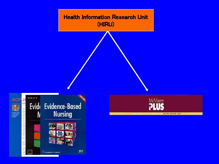 Health Information Research Unit (HIRU) 