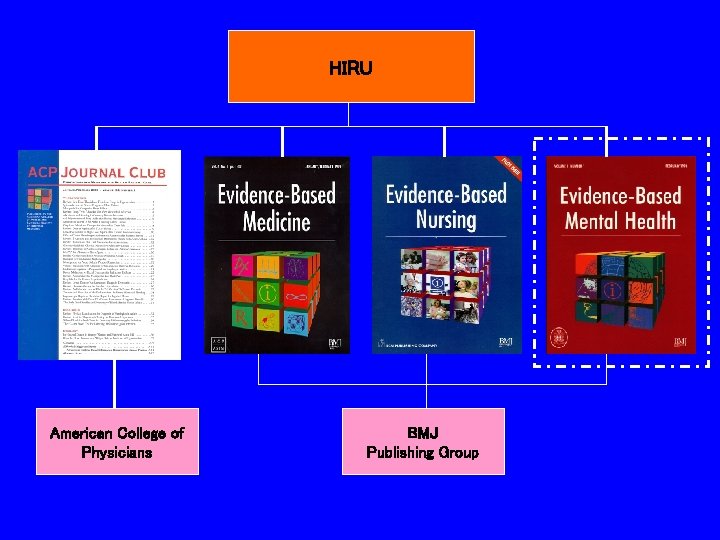 HIRU American College of Physicians BMJ Publishing Group 