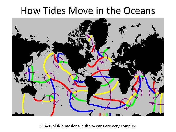 How Tides Move in the Oceans 5. Actual tide motions in the oceans are