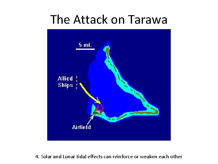 The Attack on Tarawa 4. Solar and Lunar tidal effects can reinforce or weaken