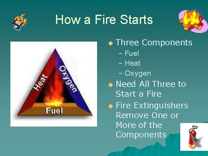 How a Fire Starts u Three Components – Fuel – Heat – Oxygen Need