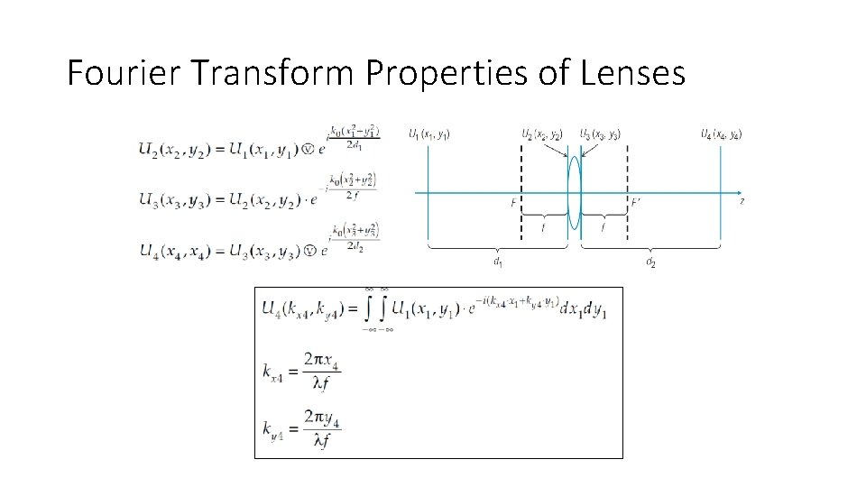 Fourier Transform Properties of Lenses 