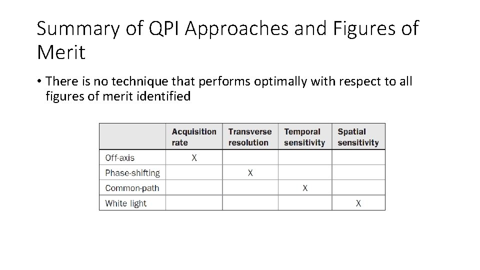 Summary of QPI Approaches and Figures of Merit • There is no technique that