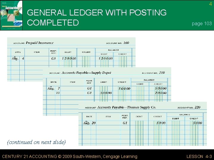 4 GENERAL LEDGER WITH POSTING COMPLETED page 103 (continued on next slide) CENTURY 21
