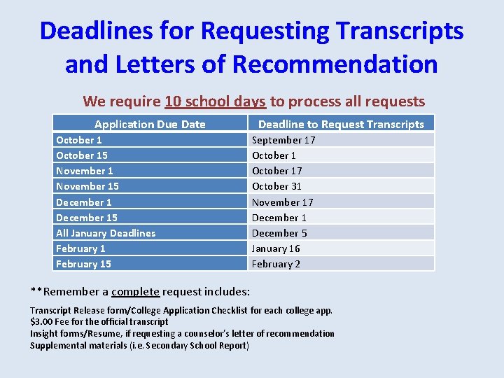Deadlines for Requesting Transcripts and Letters of Recommendation We require 10 school days to