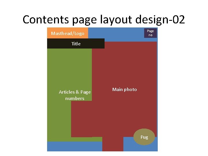 Contents page layout design-02 Page no Masthead/Logo Title Articles & Page numbers Main photo