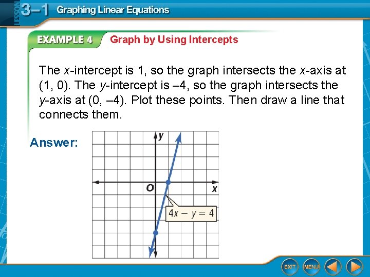 Graph by Using Intercepts The x-intercept is 1, so the graph intersects the x-axis