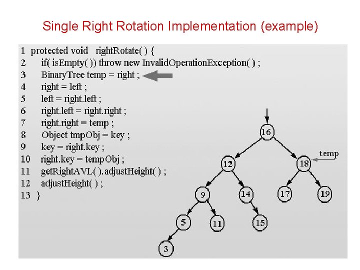 Single Right Rotation Implementation (example) 