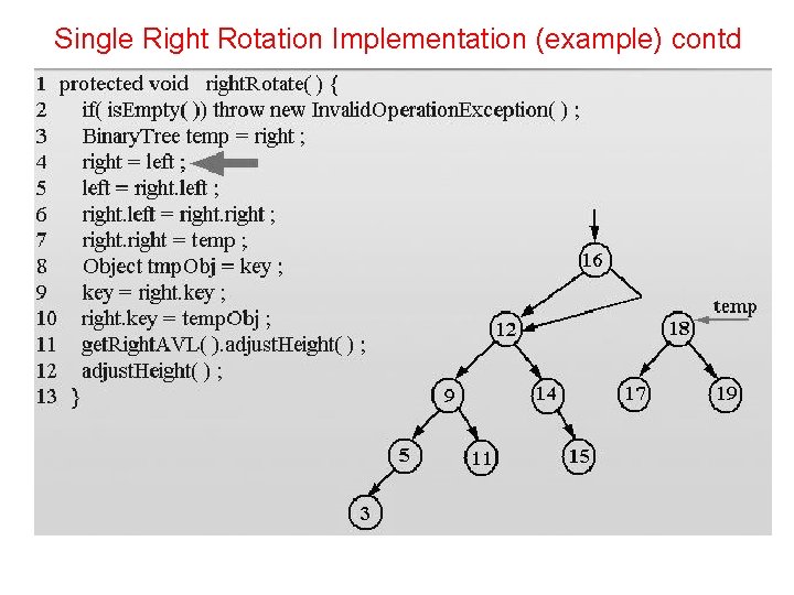 Single Right Rotation Implementation (example) contd 