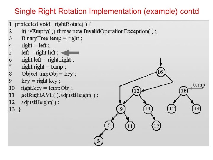 Single Right Rotation Implementation (example) contd 