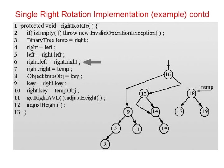 Single Right Rotation Implementation (example) contd 